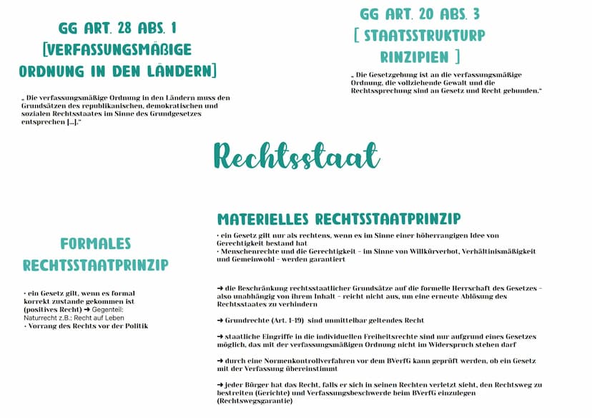 MENSCHENRECHTE
• gelten weltweit für alle Menschen
GRUNDGESETZ
BÜRGERRECHTE
• Verfassung der BRD (= Bundesrepublik Deutschland)
• Grundlage 