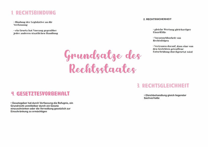 MENSCHENRECHTE
• gelten weltweit für alle Menschen
GRUNDGESETZ
BÜRGERRECHTE
• Verfassung der BRD (= Bundesrepublik Deutschland)
• Grundlage 