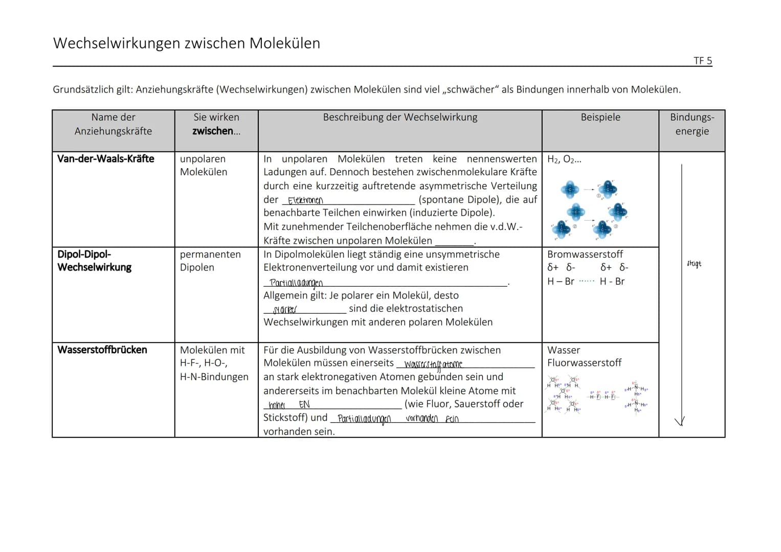 1) homologe Reine der Alkane
Antahl der
C-Atome
Methan
Ethan
Propan
Butan
Pentan
Hexan
ORGANISCHE CHEMIE
2) Isomerie
1)
2)
3)
4)
Heptan
Octa
