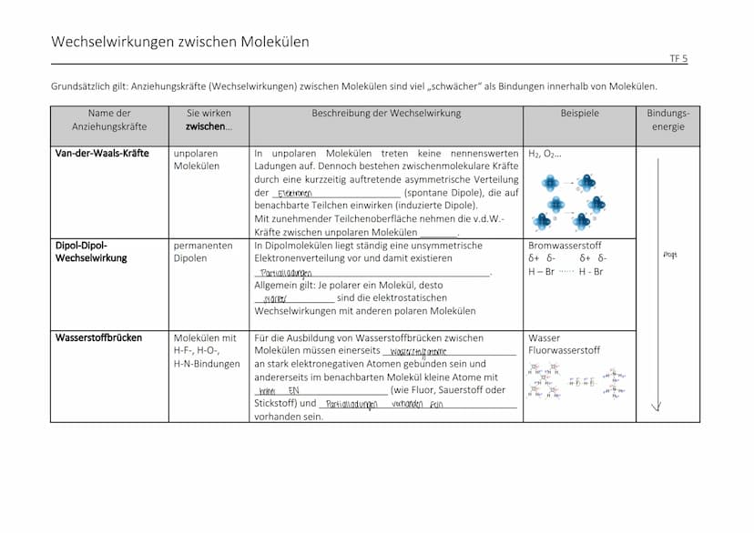 1) homologe Reine der Alkane
Antahl der
C-Atome
Methan
Ethan
Propan
Butan
Pentan
Hexan
ORGANISCHE CHEMIE
2) Isomerie
1)
2)
3)
4)
Heptan
Octa