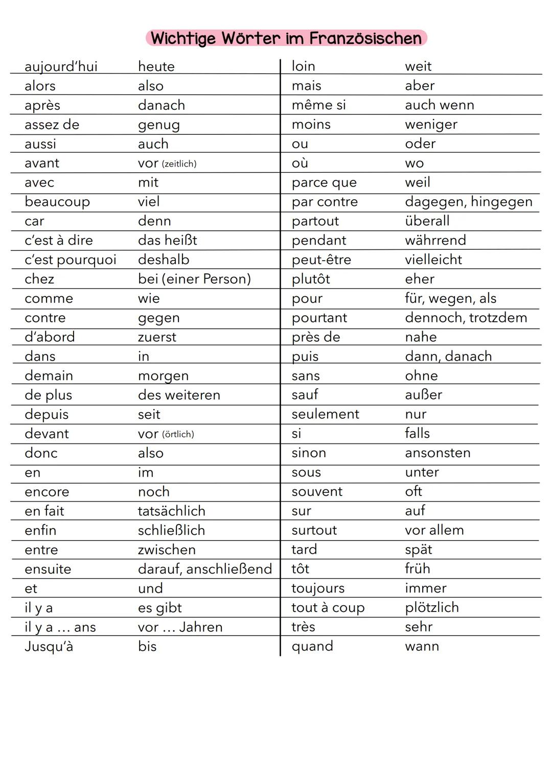 # Wichtige Wörter im Französischen

aujourd'hui
heute
loin
weit
alors
also
mais
aber
après
danach
même si
auch wenn
assez de
genug
moins
wen