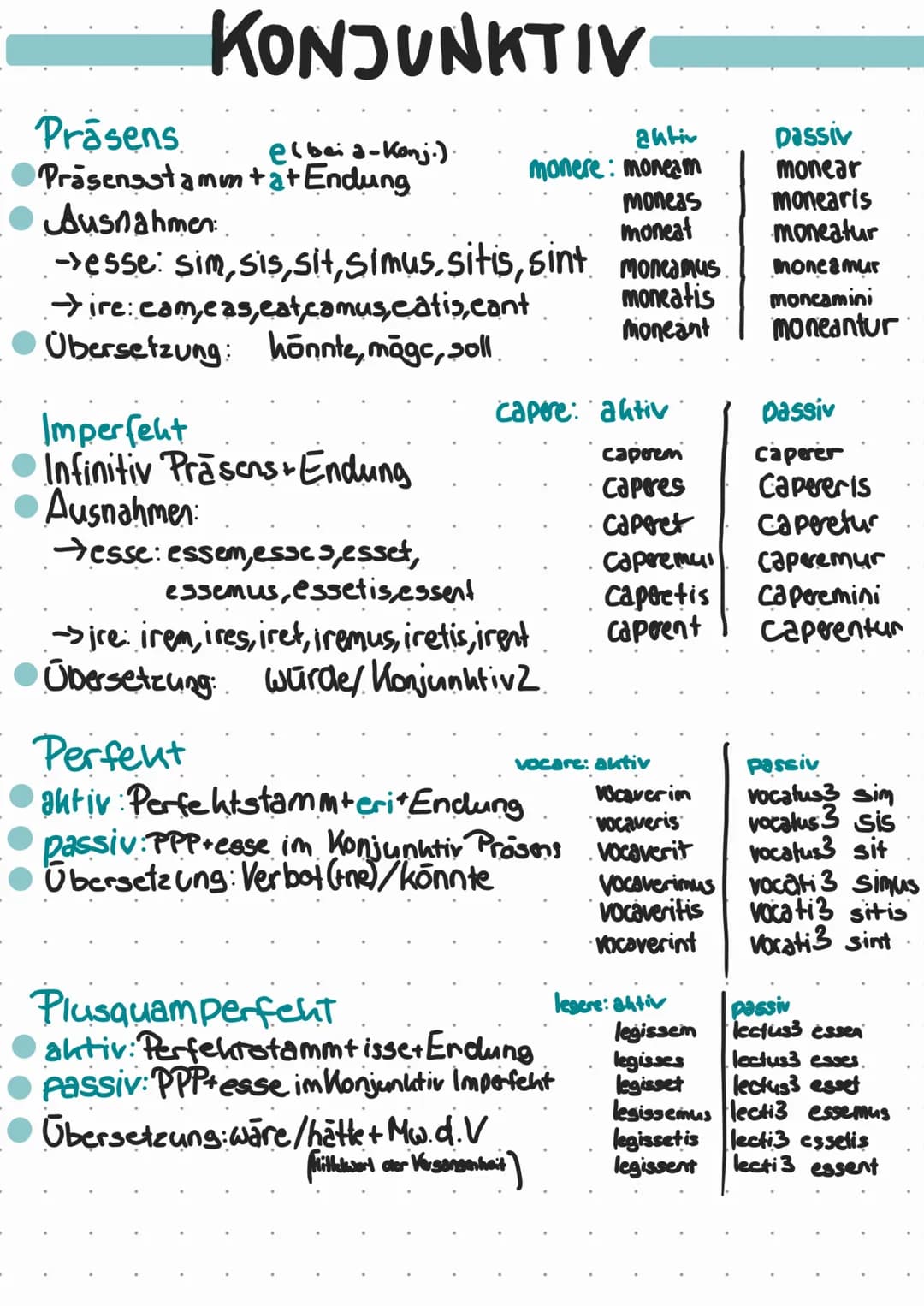 KONJUNKTIV
e(beia-Konj.).
Endung
Prasens
Prasensstamm+a+
Moneas
•Ausnahmen:
moneat
→>esse: sim, sis, sit, simus, sitis, sint moneamus.
→ire: