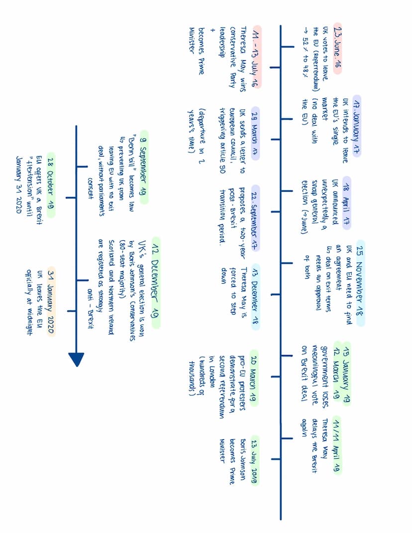 2. Current situation.
This year, the UK left the EU (January 31 2020)
Now they need to overcome the 11-month transition (after that changes 