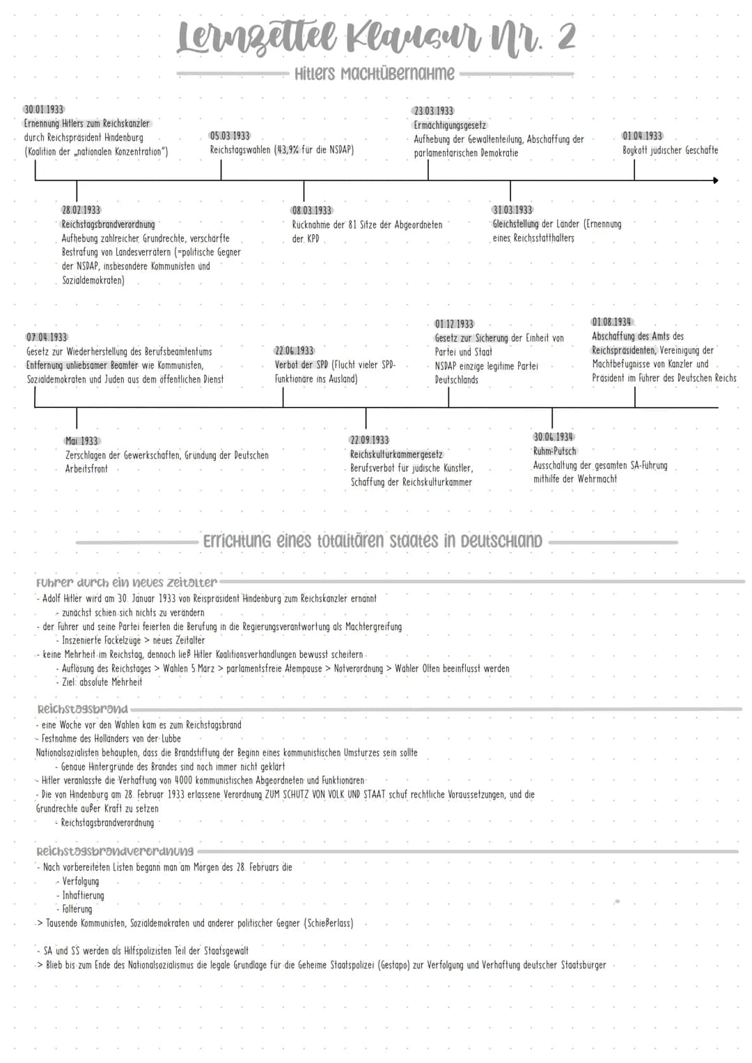 30.01.1933
Ernennung Hitlers zum Reichskanzler
durch Reichspräsident Hindenburg
(Koalition der nationalen Konzentration")
28.02.1933
Lernzet