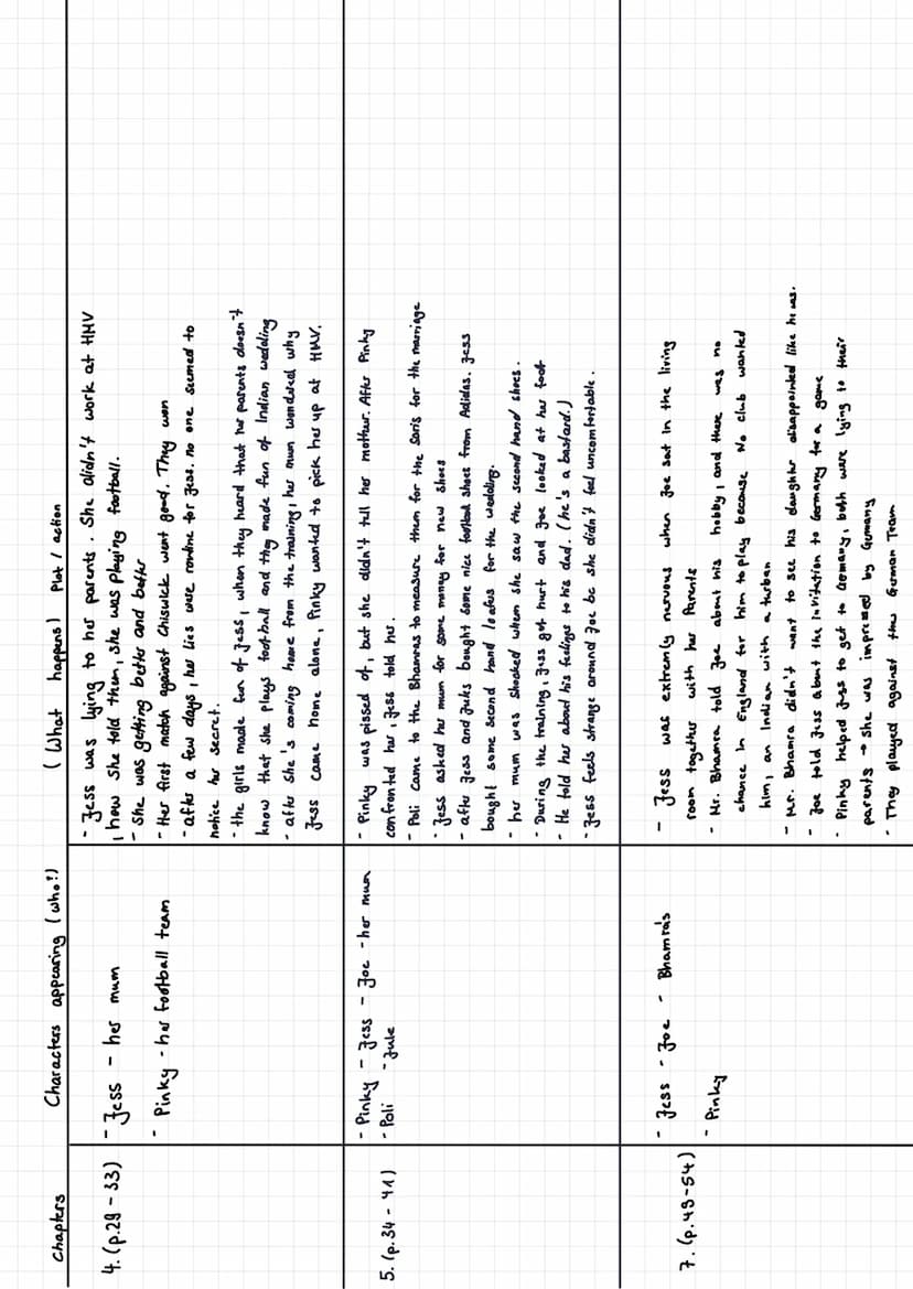 Chapters
1. (p. 5-14)
2. (p. 15-20)
Characters appearing (who?)
• Jess
- her sister pinky
- Tony (cousin)
- the boys
- her mother
-Jess - Jo