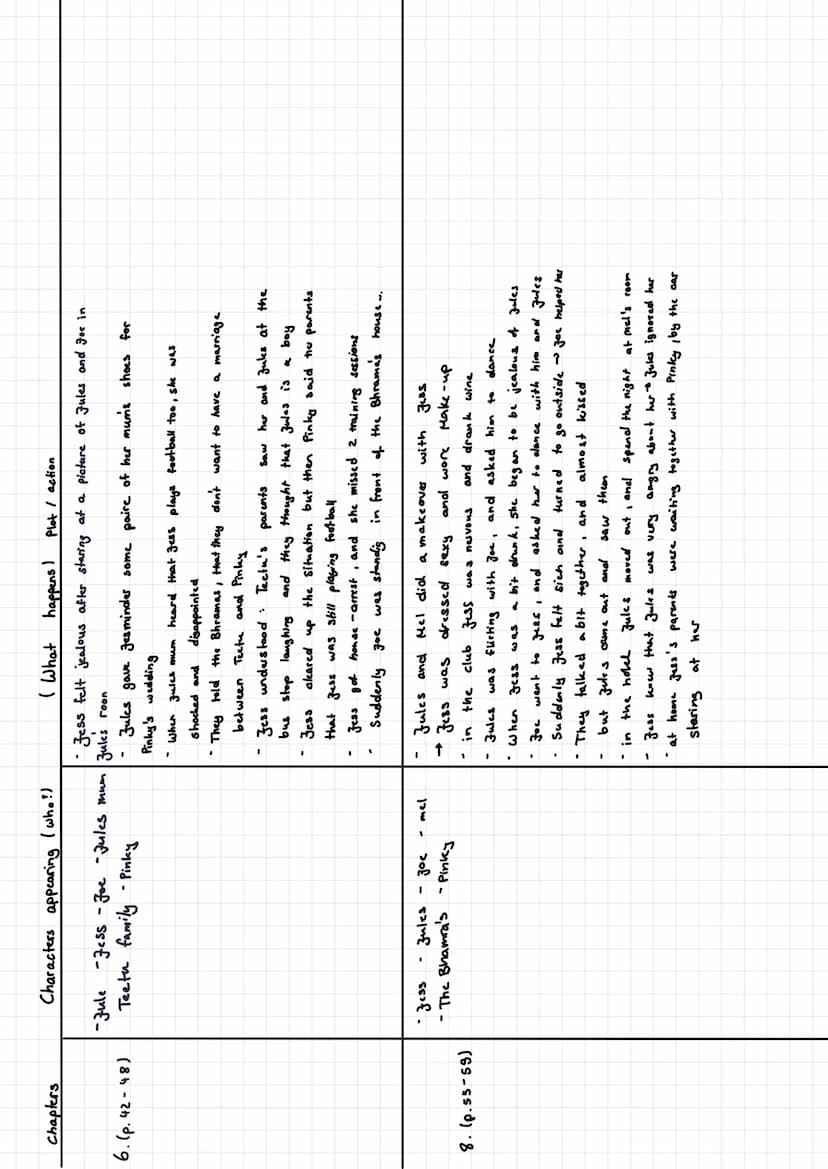 Chapters
1. (p. 5-14)
2. (p. 15-20)
Characters appearing (who?)
• Jess
- her sister pinky
- Tony (cousin)
- the boys
- her mother
-Jess - Jo