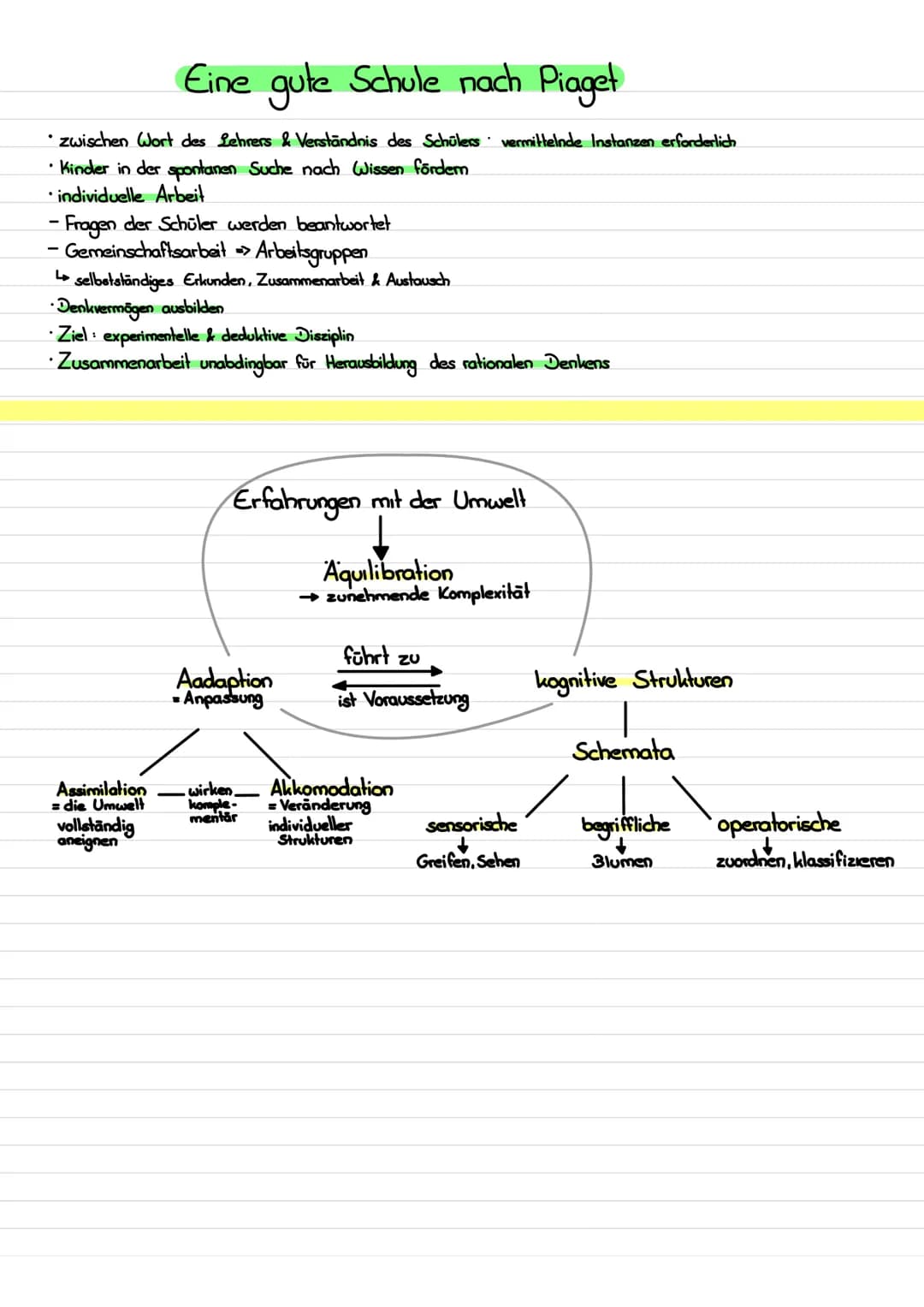 Alter
0-2
Jahre
2-7
Jahre
7-11
Jahre
12+
Jahre
Piaget's Theorie der kognitiven Entwicklung
Name der Stufe
sensomotorische
Stufe
praoperation