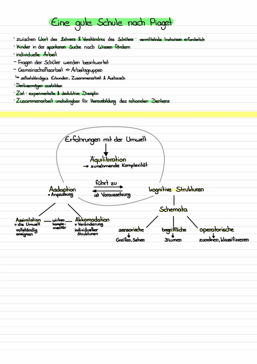 Alter
0-2
Jahre
2-7
Jahre
7-11
Jahre
12+
Jahre
Piaget's Theorie der kognitiven Entwicklung
Name der Stufe
sensomotorische
Stufe
praoperation