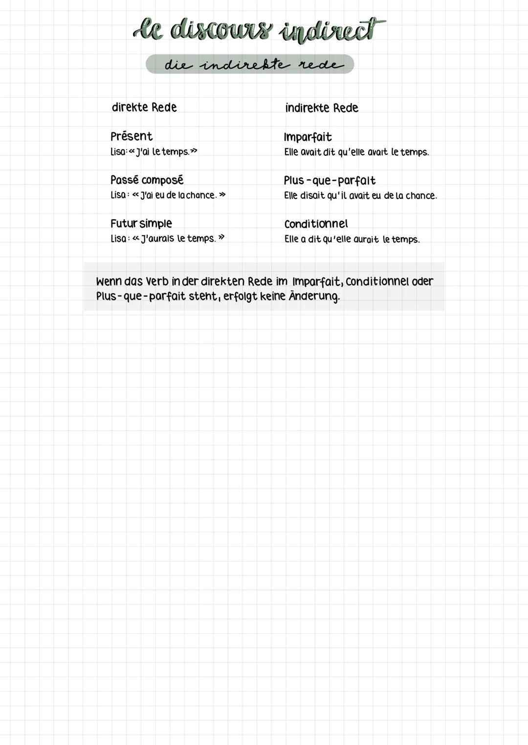 Le discours indirect 