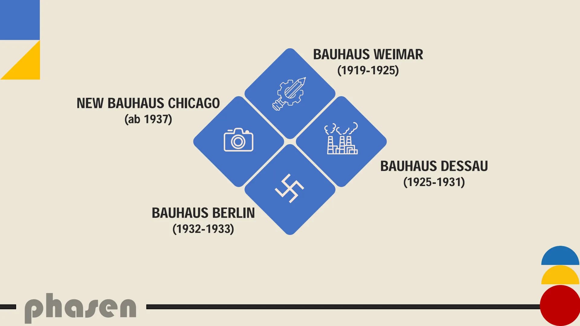 bauhaus &
new bauhaus ,,DAS BAUHAUS ERSTREBT DIE SAMMLUNG ALLEN
KÜNSTLERISCHEN SCHAFFENS ZUR EINHEIT, DIE
WIEDERVEREINIGUNG ALLER WERKKÜNSTL