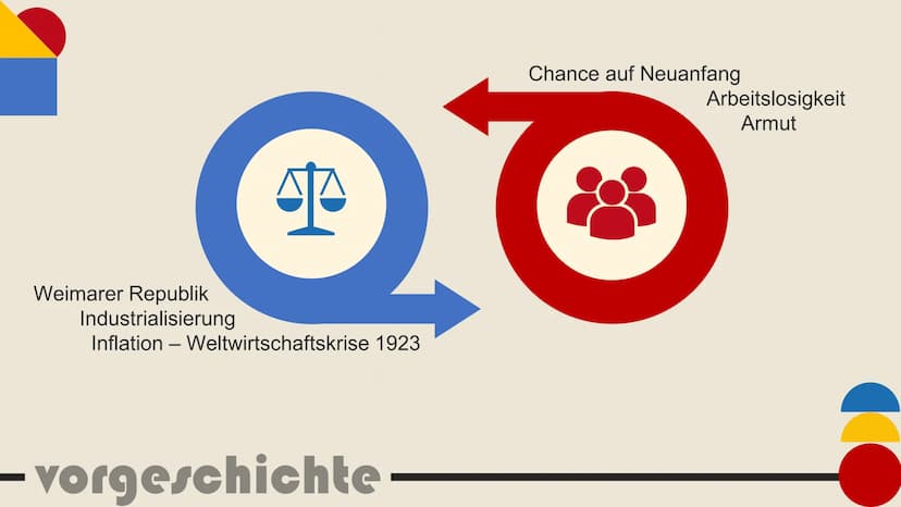 bauhaus &
new bauhaus ,,DAS BAUHAUS ERSTREBT DIE SAMMLUNG ALLEN
KÜNSTLERISCHEN SCHAFFENS ZUR EINHEIT, DIE
WIEDERVEREINIGUNG ALLER WERKKÜNSTL