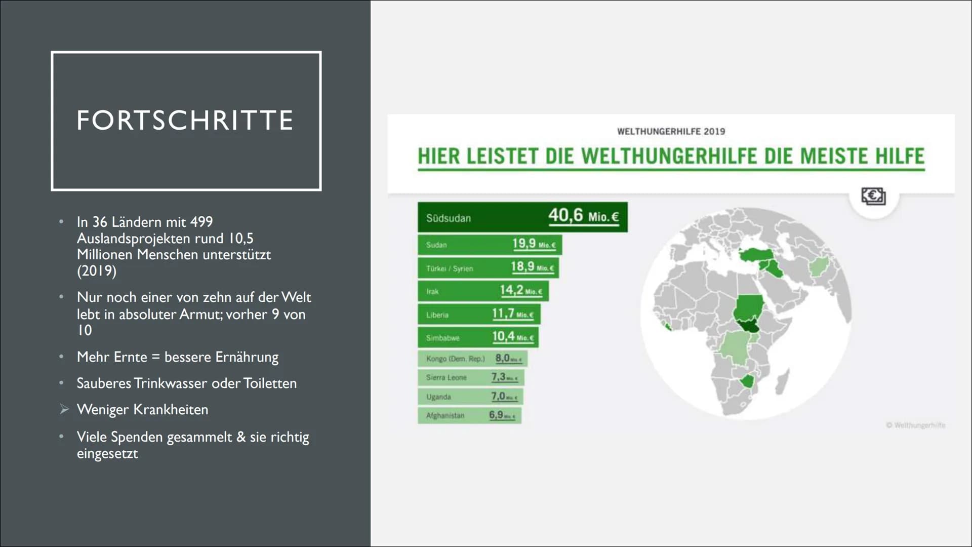 welt
hunger
hilfe
WELTHUNGERHILFE
Präsentation von Tamara Niemann ●
INHALTSVERZEICHNIS
Was ist die Welthungerhilfe?
Hunger: Ursachen
Lösunge