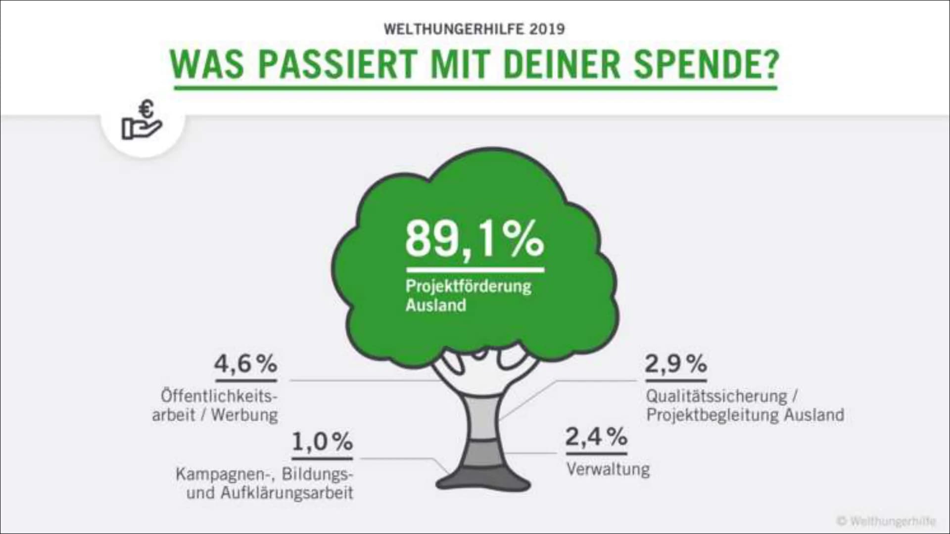 welt
hunger
hilfe
WELTHUNGERHILFE
Präsentation von Tamara Niemann ●
INHALTSVERZEICHNIS
Was ist die Welthungerhilfe?
Hunger: Ursachen
Lösunge