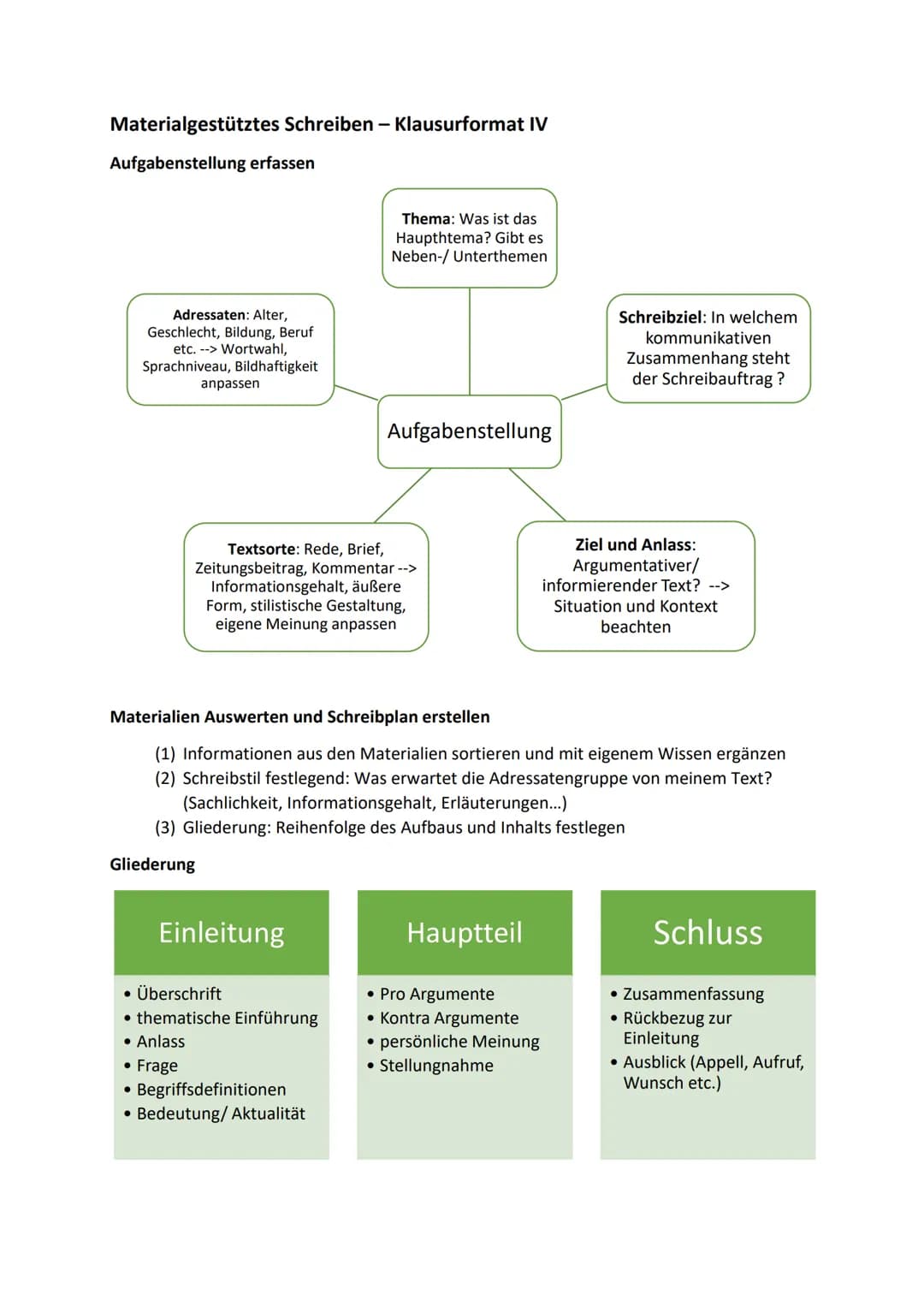 Materialgestütztes Schreiben - Klausurformat IV
Aufgabenstellung erfassen
Adressaten: Alter,
Geschlecht, Bildung, Beruf
etc. --> Wortwahl,
S