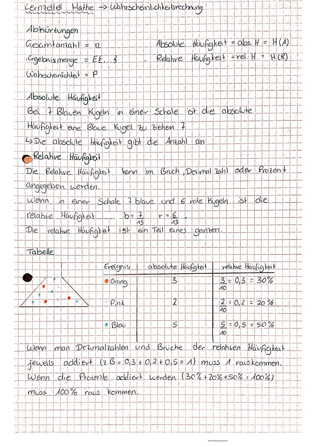 Lernzellel Mathe Wahrscheinlichkeitsrechnung.

Abkürzungen
Gesamtanzahl = 2
Ergebniss menge = E٤...3
Wahrscheinlichkeit = P
Absolute Häufigk