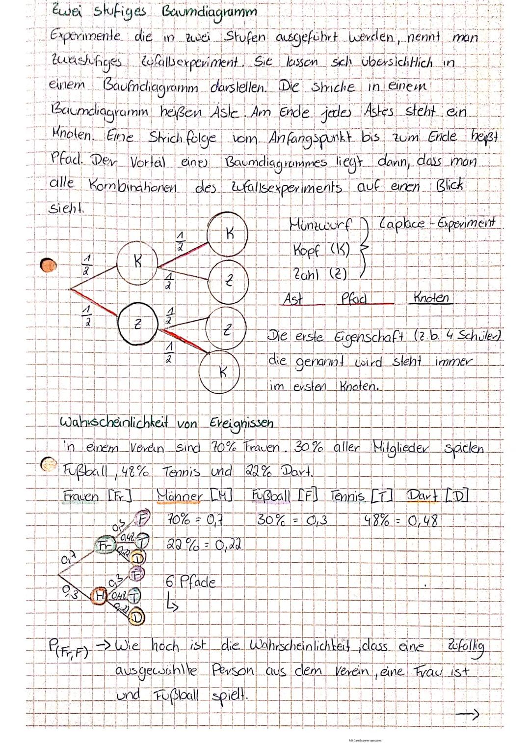 Lernzellel Mathe Wahrscheinlichkeitsrechnung.

Abkürzungen
Gesamtanzahl = 2
Ergebniss menge = E٤...3
Wahrscheinlichkeit = P
Absolute Häufigk