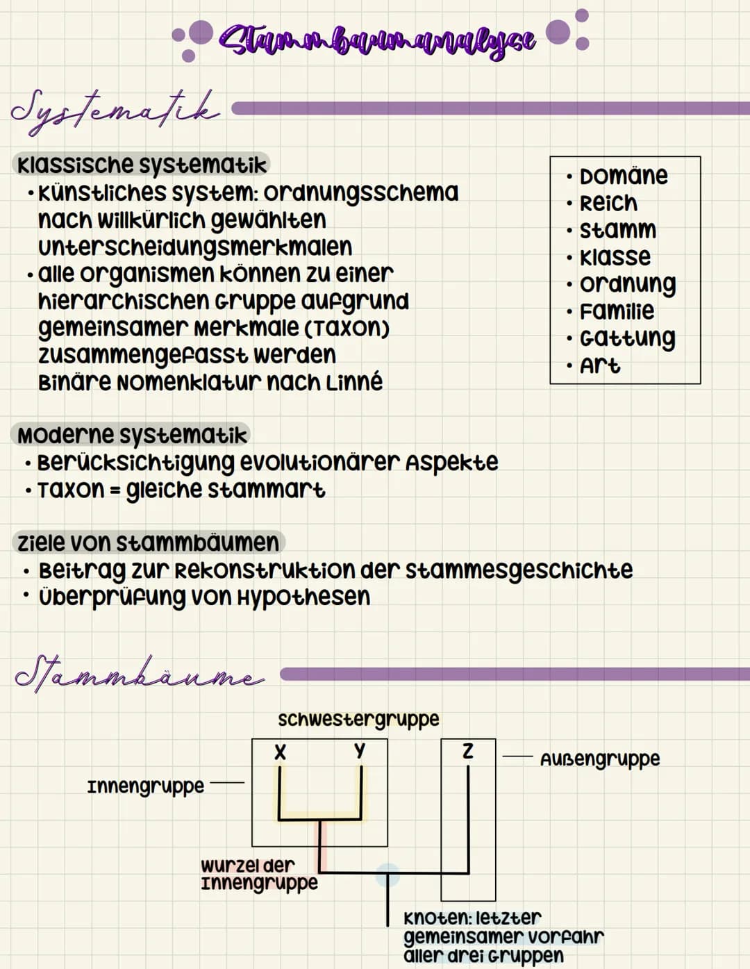 Systematik
Klassische systematik
•Künstliches system: ordnungsschema
nach willkürlich gewählten
unterscheidungsmerkmalen
• alle organismen k