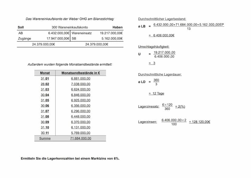 79450 Nürnberg
HELLER
Maschinenfabrik GmbH
ppa. Steimann
Geschäftsleitung
Lager - Dispositionskarte
Teilebezeichnung
Teilenummer
Lieferant
E