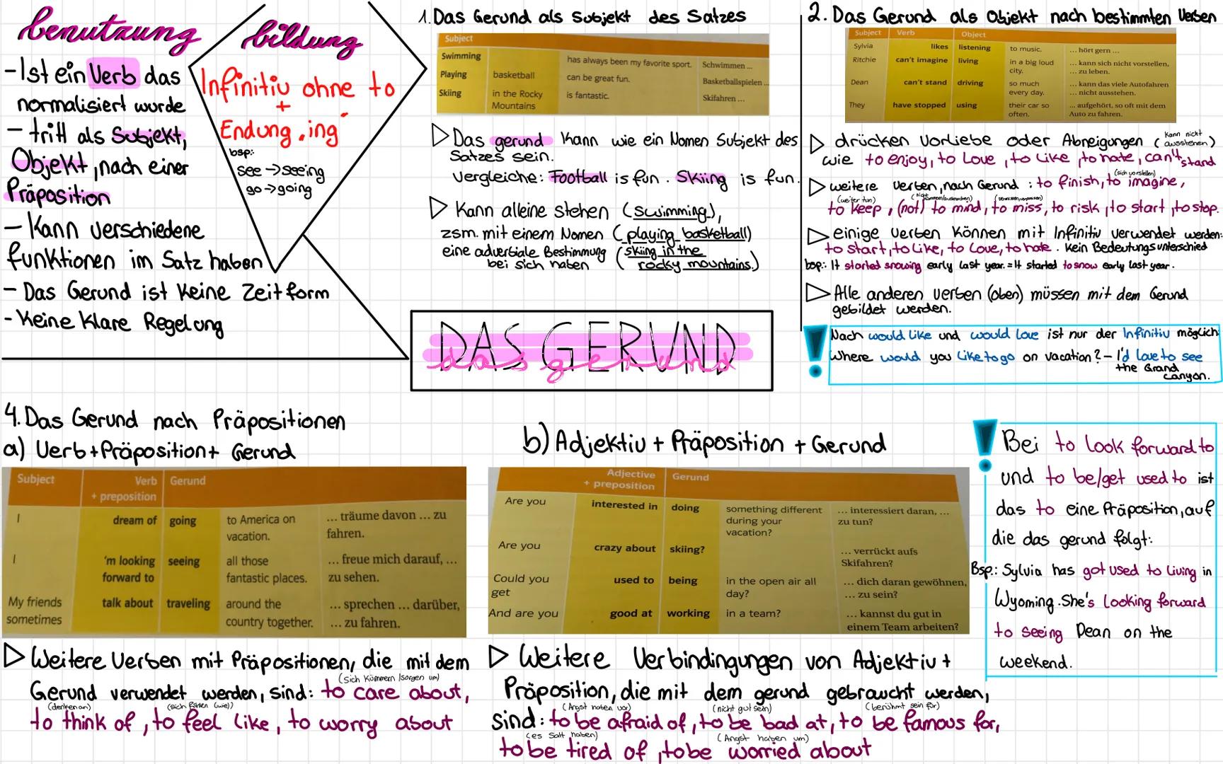 # benutaung/bildung

-Ist ein Verb das Infinitiu ohne to
normalisiert wurde
+
-tritt als Subjekt, Endung.ing
Objekt, nach einer
Präposition
