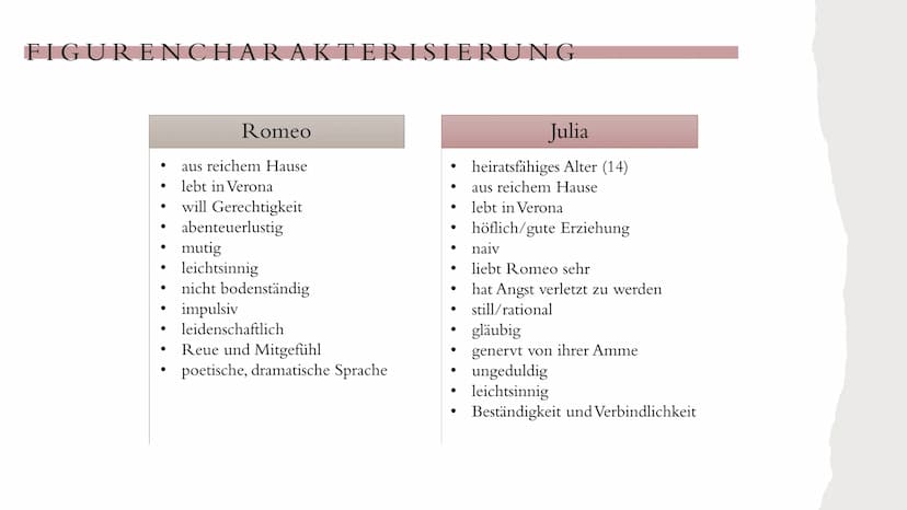 WILLIAM SHAKESPEARE
ROMEO UND JULIA
WILLIAM SHAKESPEARES
ROMEO UND JULIA
HAMBURGER LESEHEFTE VERLAG
von Melissa Desideria Schutt
und Nathali