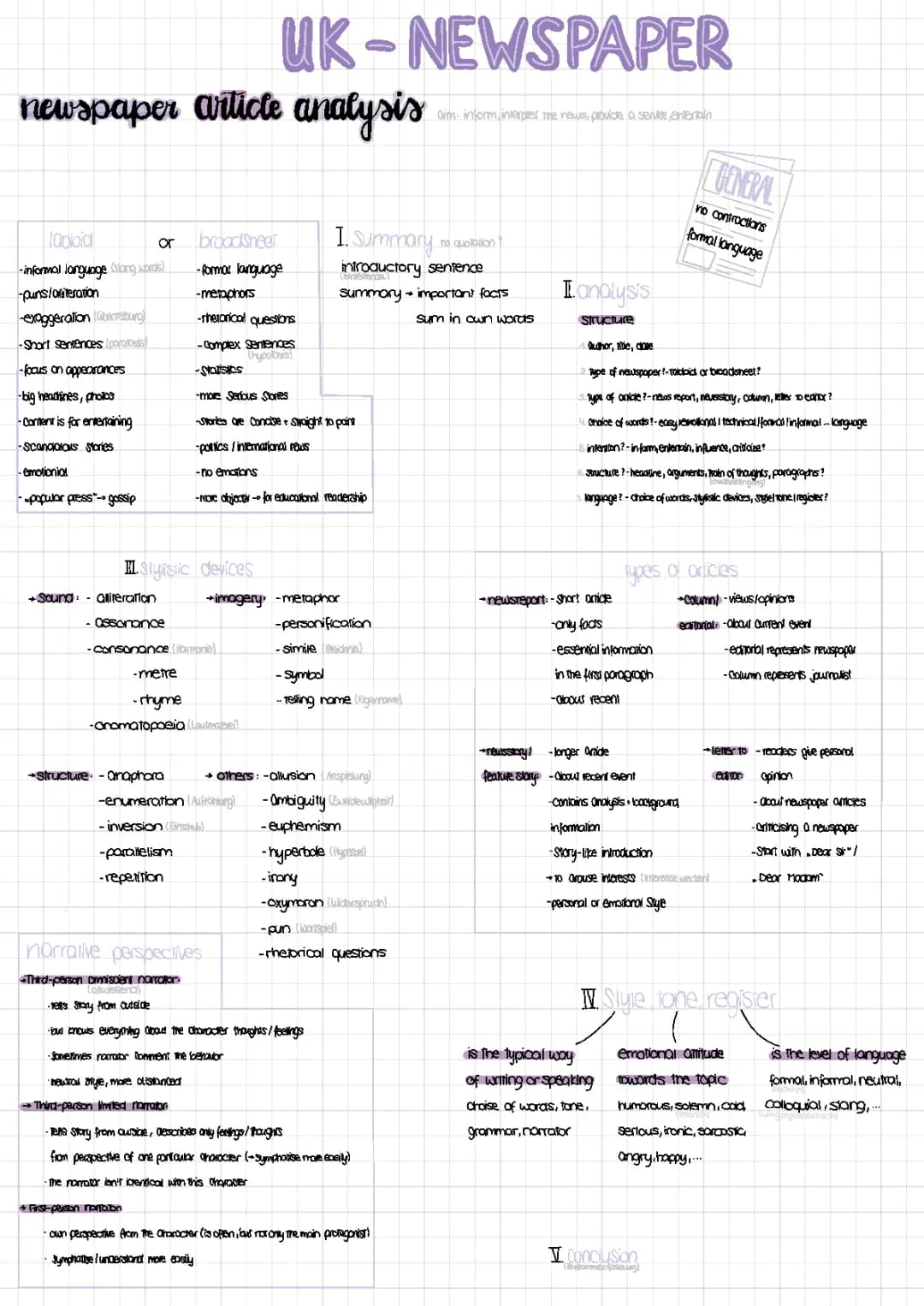 UK/Newspaper Analysis