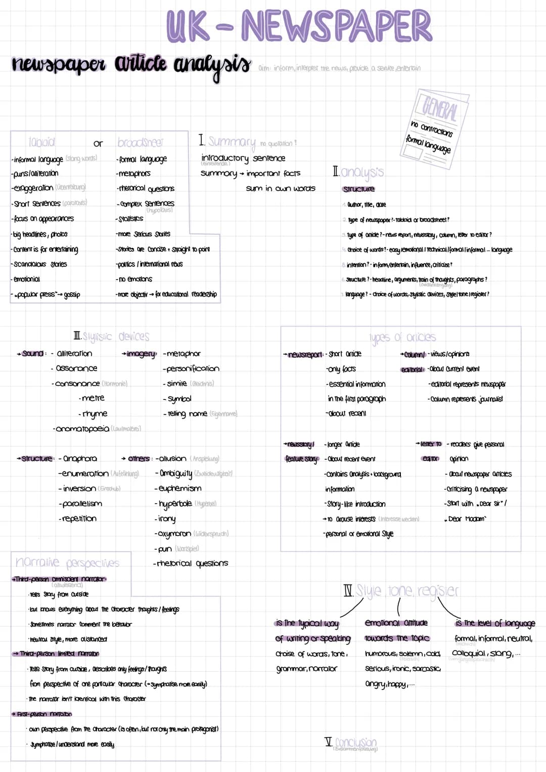 newspaper article analysis
tabloid
or
-informal language (slang words)
-puns/alliteration
-exaggeration (Cibenreibung)
-Short sentences (par