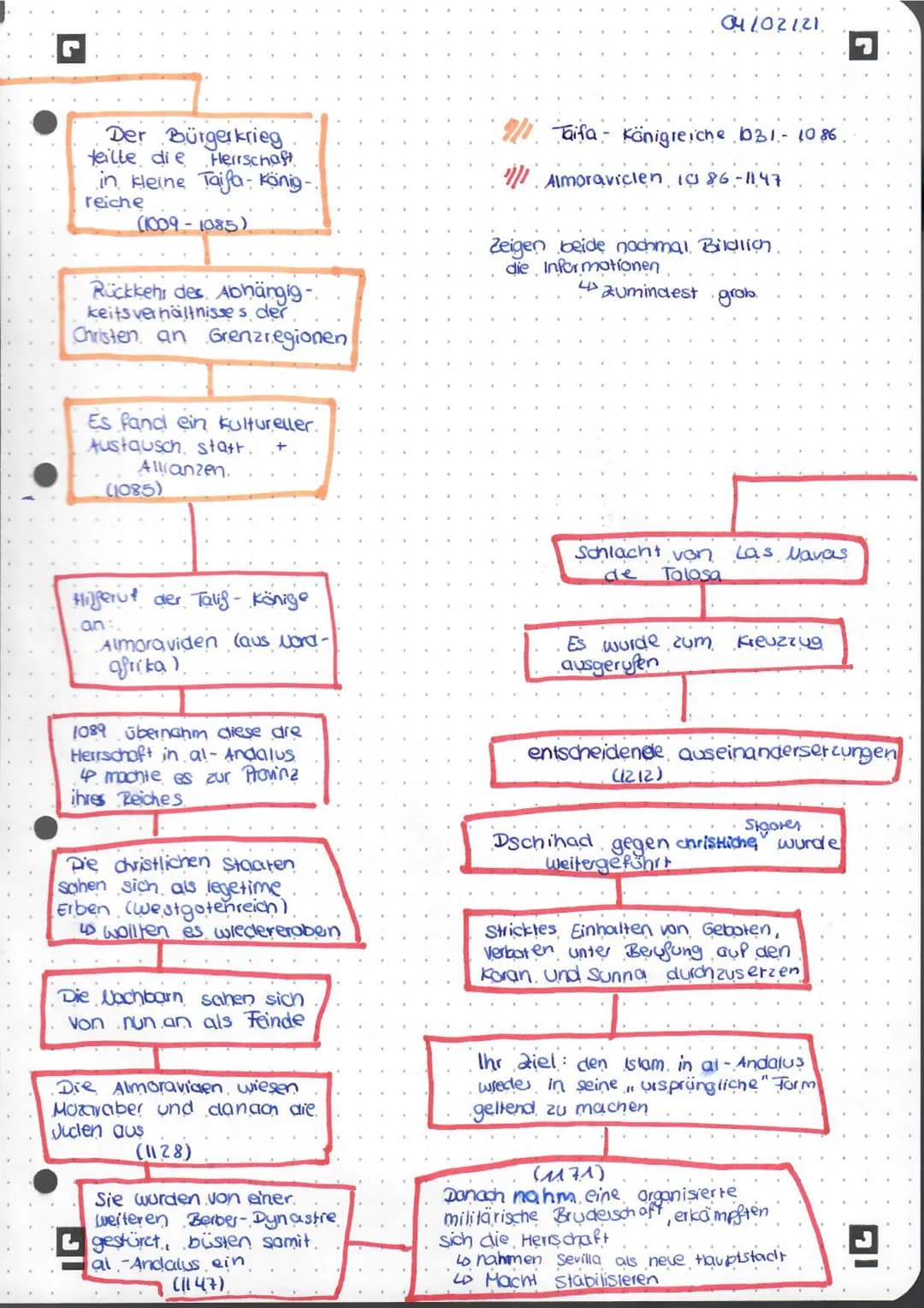 Al-Andalus- vom Zusammenleben der Kulturen
Aufgabe: Erarbeiten sie anhand des Darstellungstextes und der
Karten (M4) ein Strukturschema zu d