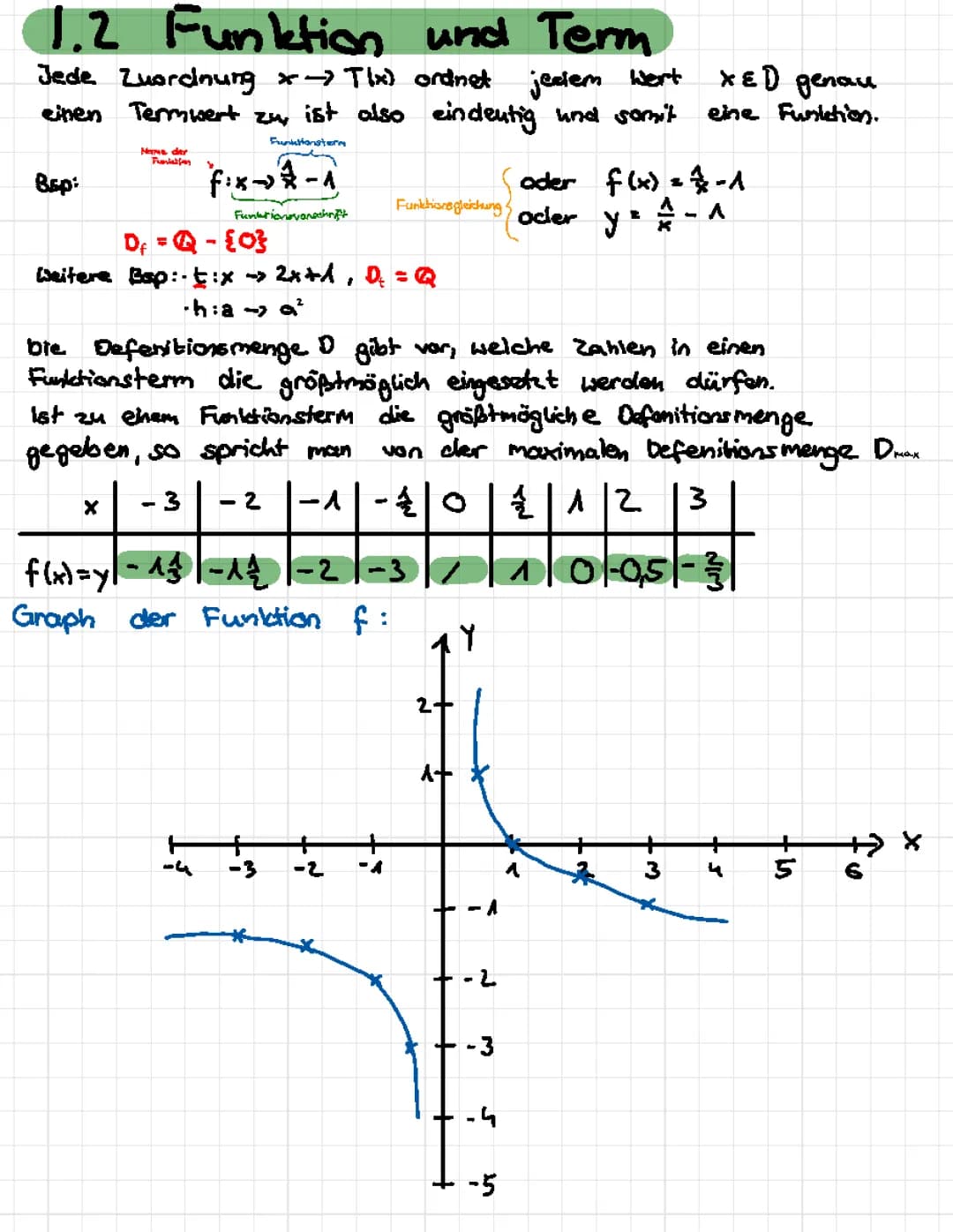 Funktion und Term 