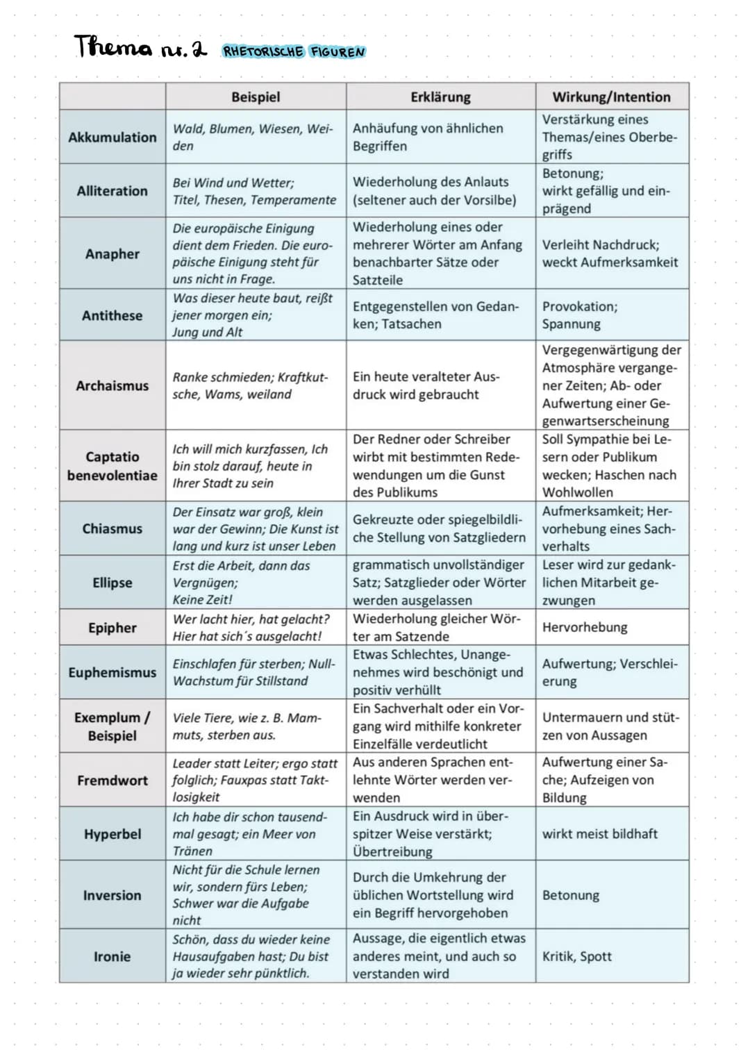 LERNEN
P
r
GEDICHTSANALYSE
125.1.
Thema
Einleitungssatz: Gedichtform, Autor, Titel, Erscheinungsjahr, Thema. (Epoche)
aus beschäftigt sich m