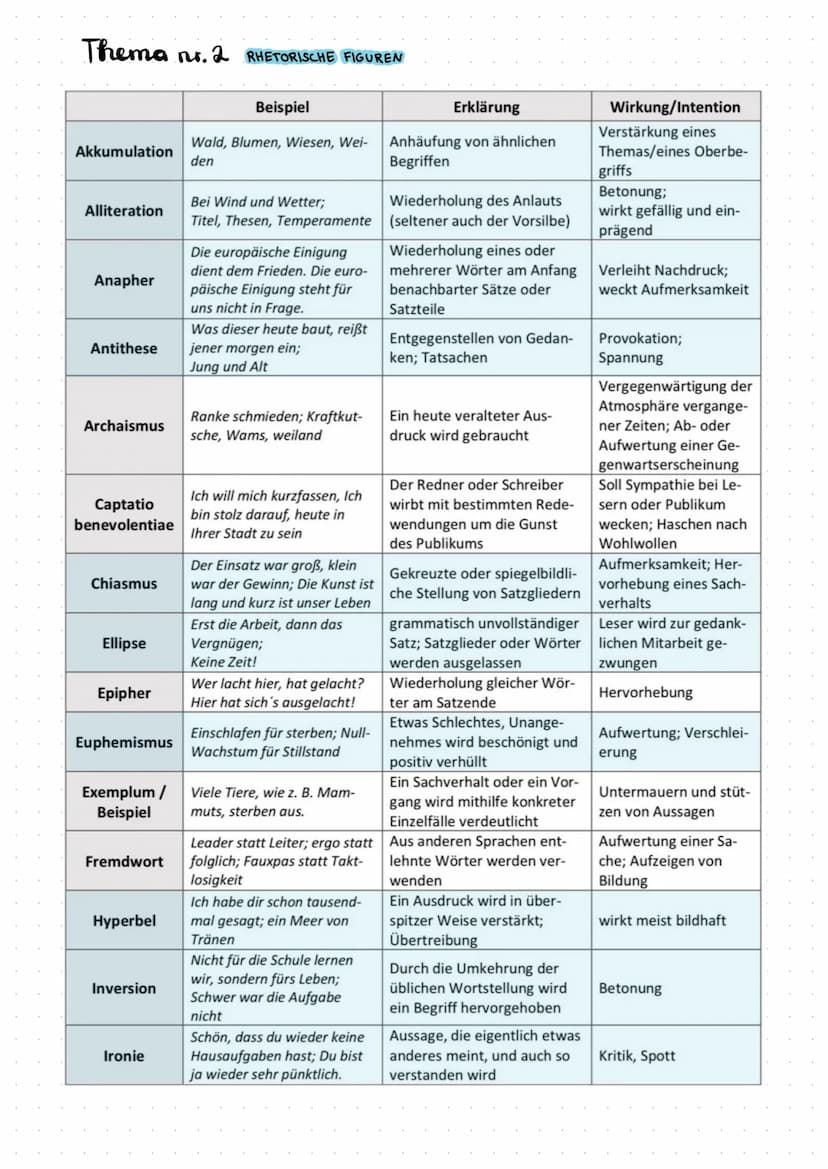 LERNEN
P
r
GEDICHTSANALYSE
125.1.
Thema
Einleitungssatz: Gedichtform, Autor, Titel, Erscheinungsjahr, Thema. (Epoche)
aus beschäftigt sich m