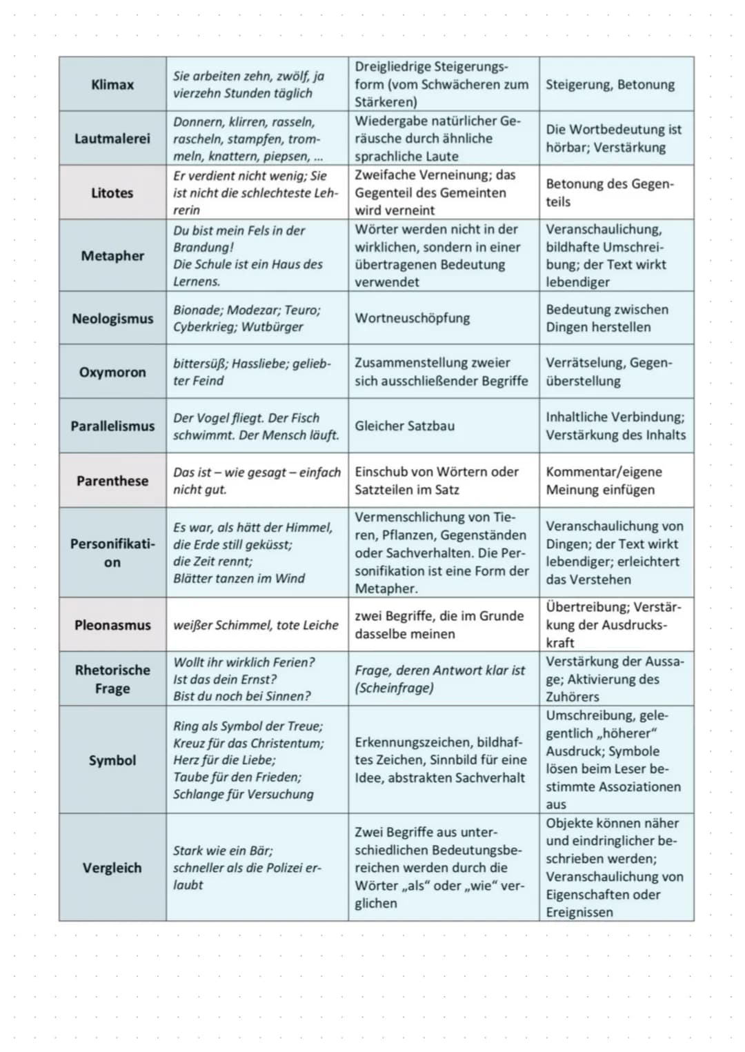 LERNEN
P
r
GEDICHTSANALYSE
125.1.
Thema
Einleitungssatz: Gedichtform, Autor, Titel, Erscheinungsjahr, Thema. (Epoche)
aus beschäftigt sich m