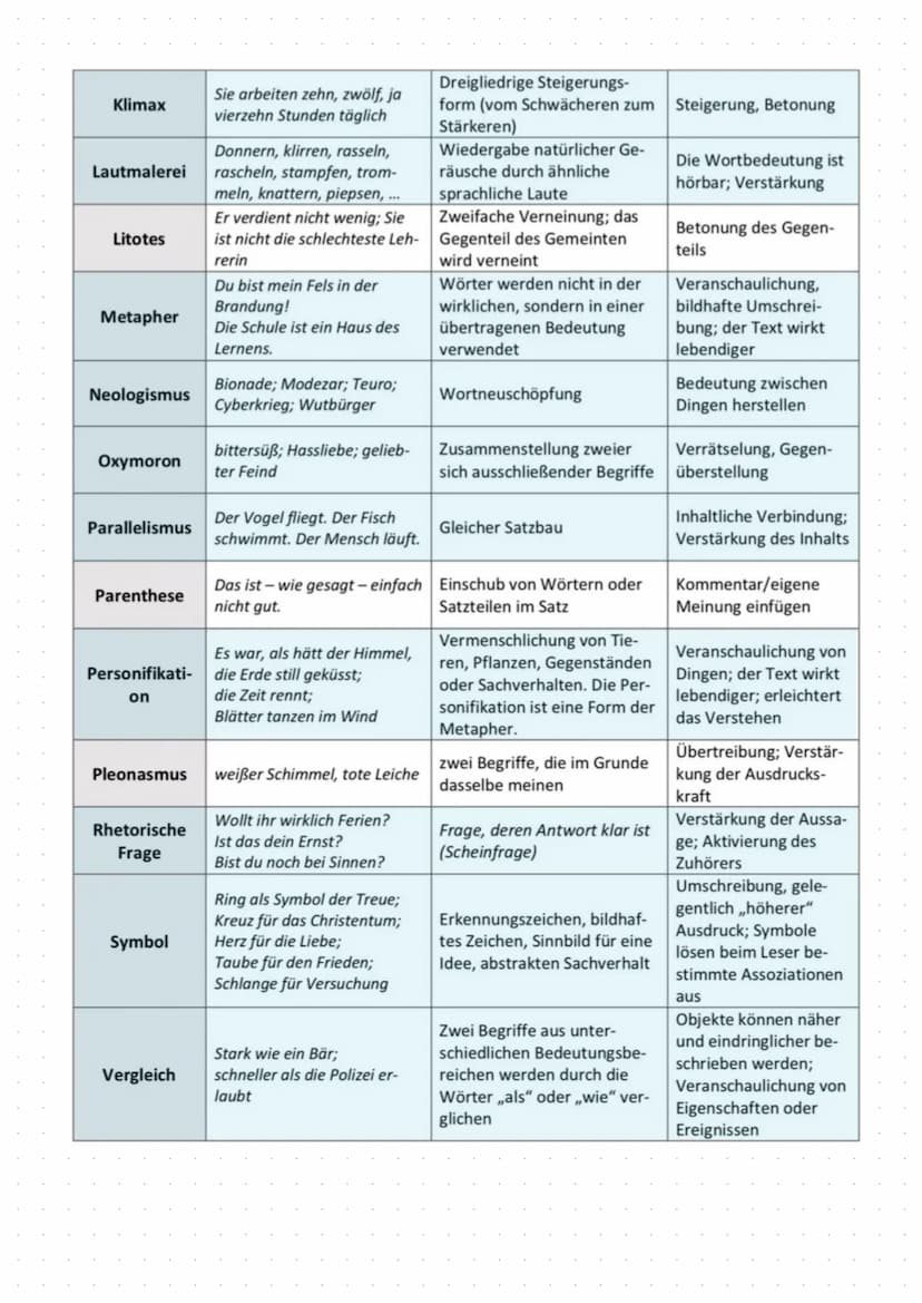 LERNEN
P
r
GEDICHTSANALYSE
125.1.
Thema
Einleitungssatz: Gedichtform, Autor, Titel, Erscheinungsjahr, Thema. (Epoche)
aus beschäftigt sich m