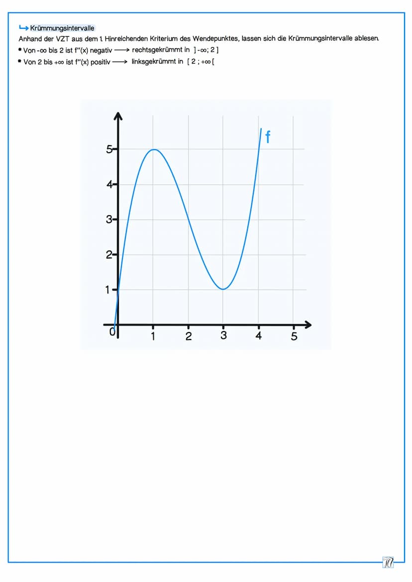gangrationaler Funktionen
Was ist eine ganzrationale Funktion?
→→→→Eine ganzrationale Funktion oder Polynomfunktion ist eine Summe von Poten