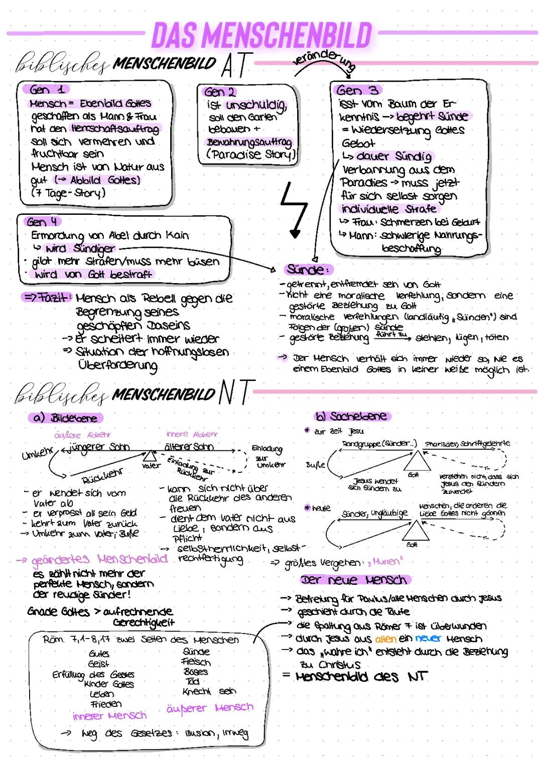 Menschenbild in der Religion