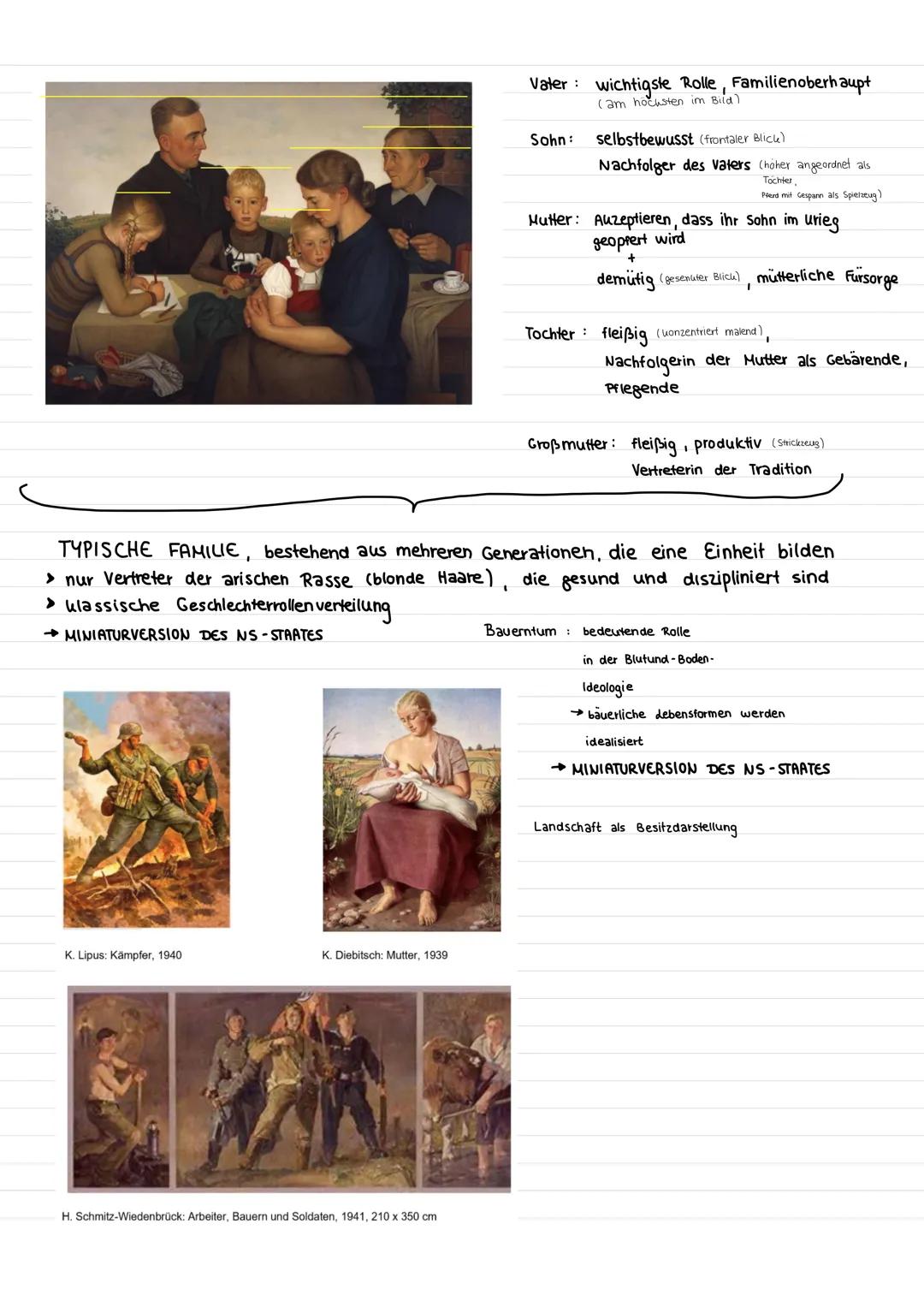 # Kunst im Nationalsozialismus 1933-1945

Vom Hitlerjungen Deutsche Frau!

ZEITGESCHICHTUCHER CONTEXT

- 30. Januar 1933 Machtübernahme der 