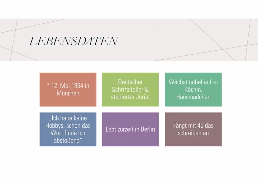 Angie:
Der Spiegel nannte Ferdinand von Schirach einen »großartigen
Erzähler«<, die New York Times einen »außergewöhnlichen Stilisten<<,
der