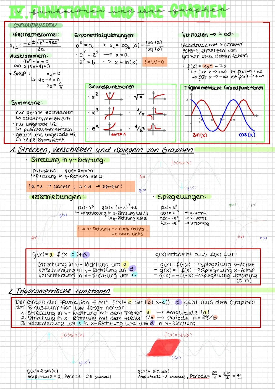 Funktionen und ihre Graphen 