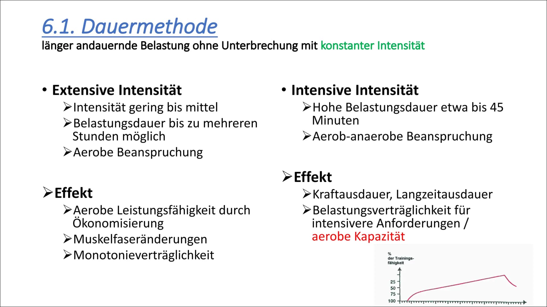 6. Trainingsmethoden
1. Dauermethode
2. Wechselmethode
3. Intervallmethode
4. Wiederholungsmethoden
5. Wettkampfsmethoden 6.1. Dauermethode
