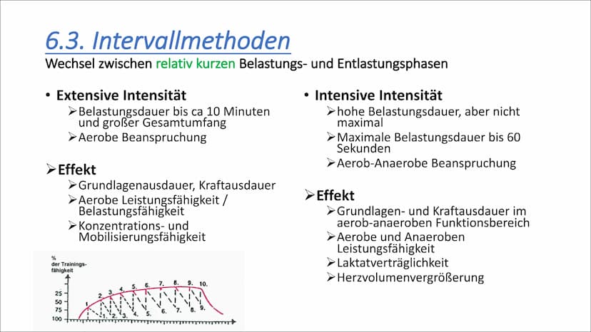 6. Trainingsmethoden
1. Dauermethode
2. Wechselmethode
3. Intervallmethode
4. Wiederholungsmethoden
5. Wettkampfsmethoden 6.1. Dauermethode
