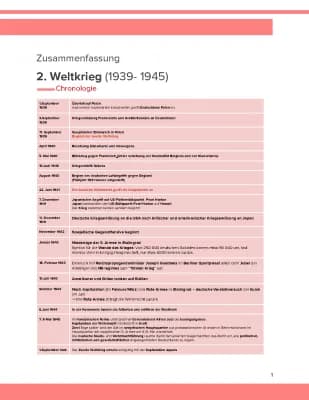 Know 2.  Weltkrieg  thumbnail