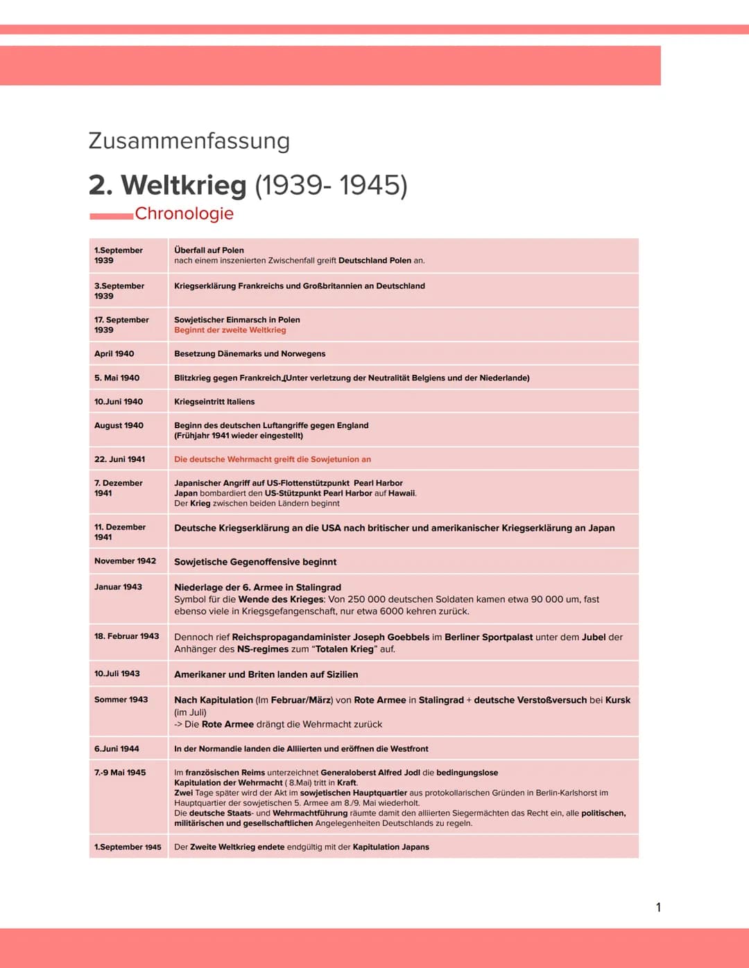 Zusammenfassung
2. Weltkrieg (1939-1945)
Chronologie
1.September
1939
3.September
1939
17. September
1939
April 1940
5. Mai 1940
10.Juni 194