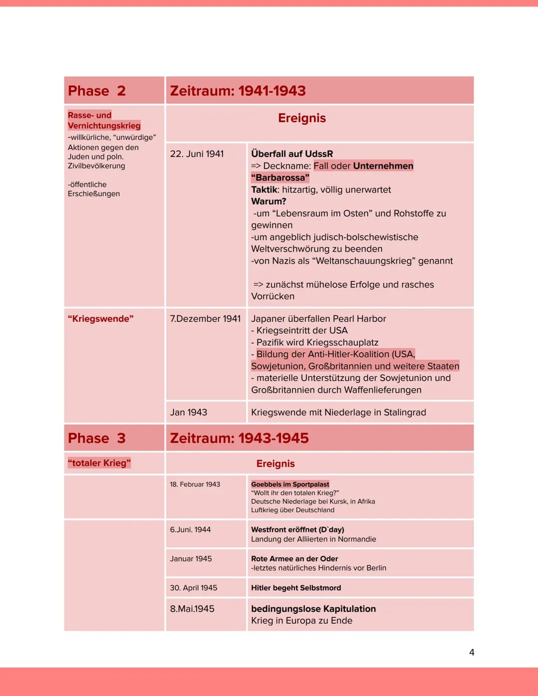 Zusammenfassung
2. Weltkrieg (1939-1945)
Chronologie
1.September
1939
3.September
1939
17. September
1939
April 1940
5. Mai 1940
10.Juni 194