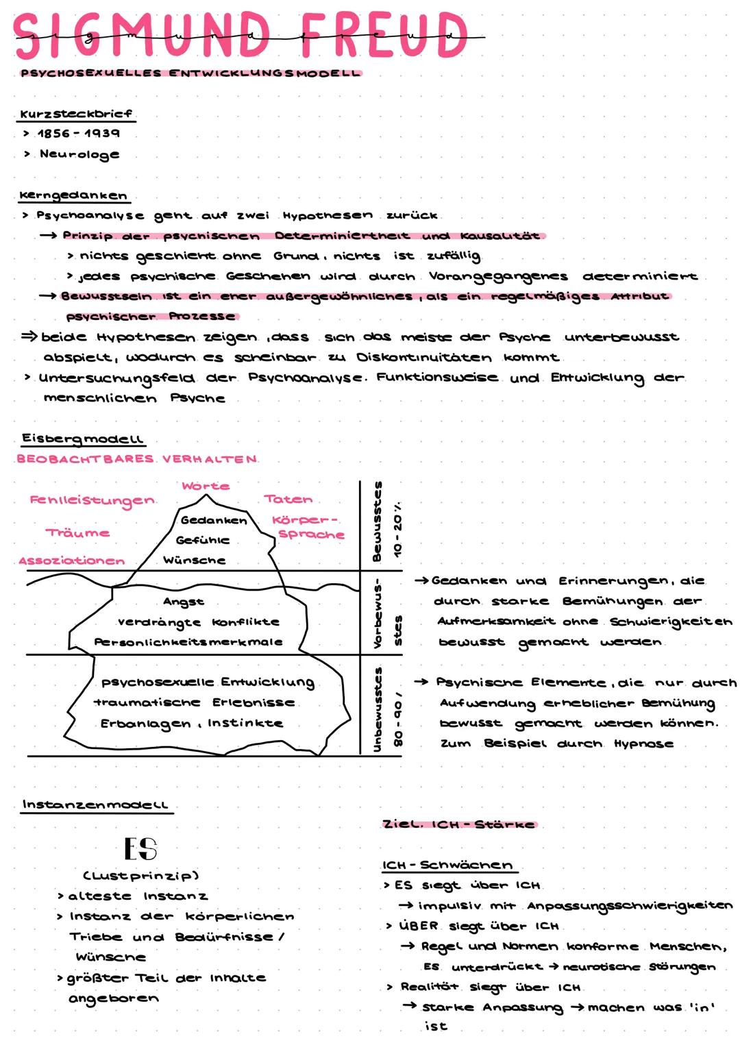 SIGMUND FREUD
PSYCHOSEXUELLES ENTWICKLUNGSMODELL
Kurzsteckbrief
> 1856-1939
> Neurologe
kerngedanken
> Psychoanalyse geht auf zwei Hypothese