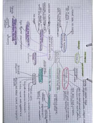 Know Native Americans Mind-Map thumbnail