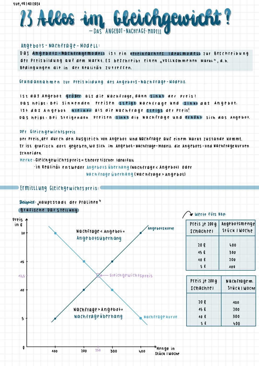 tue, 1914012024

23 Alles im Gleichgewicht?
-DAS ANGEBOT-NACHFAGE-MODELL

Angebots Nachfrage-Modell:
Das Angebots-Nachfragemodell ist ein ve