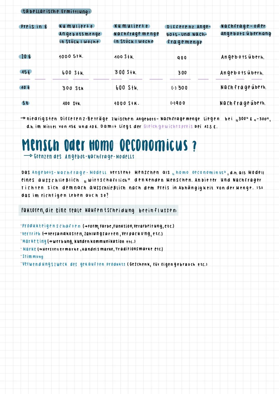 tue, 1914012024

23 Alles im Gleichgewicht?
-DAS ANGEBOT-NACHFAGE-MODELL

Angebots Nachfrage-Modell:
Das Angebots-Nachfragemodell ist ein ve