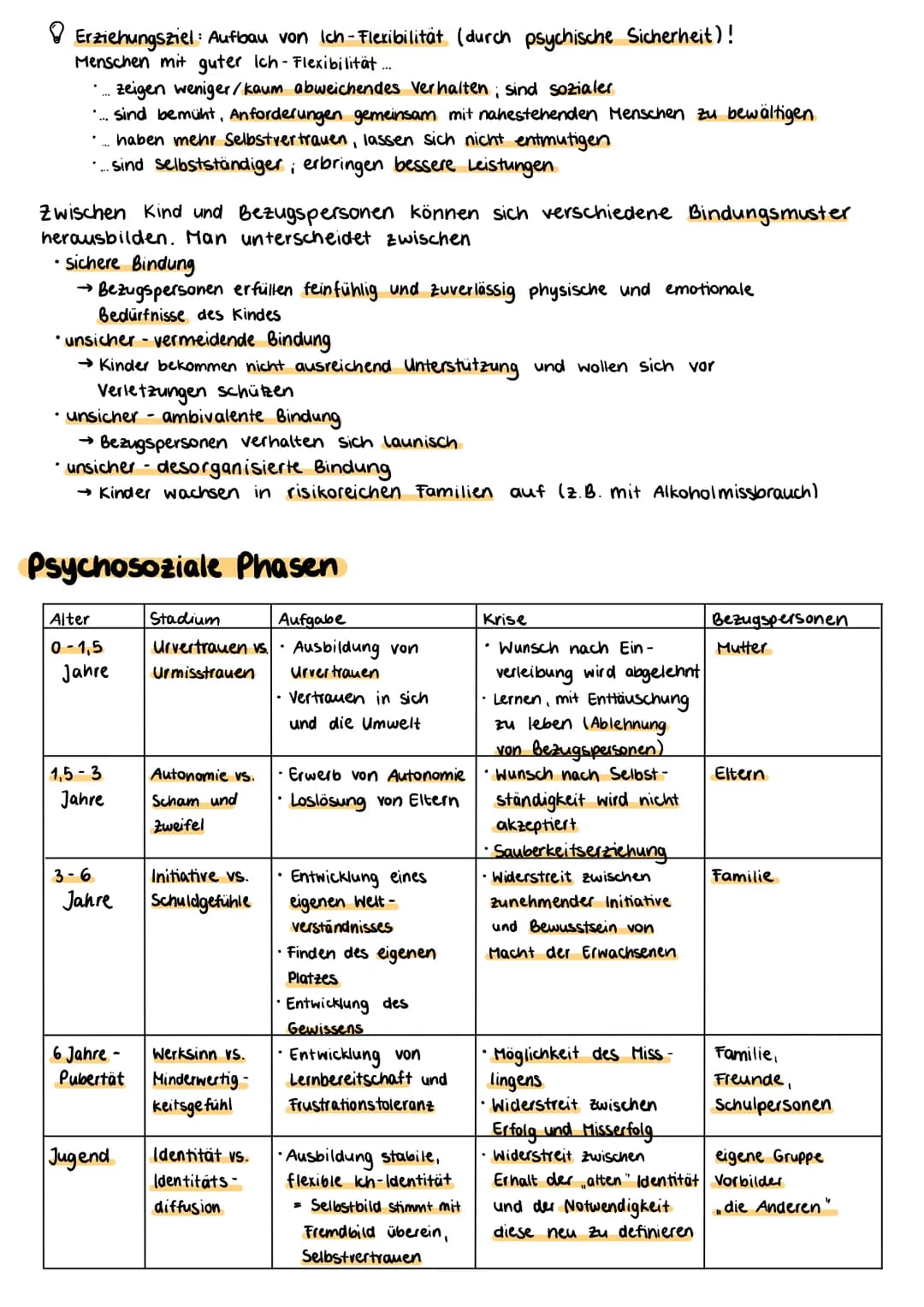 
<h2 id="kerngedanke">Kerngedanke</h2>
<p>Die psychosoziale Entwicklung, wie sie von Erik H. Erikson beschrieben wird, beinhaltet die Entwic