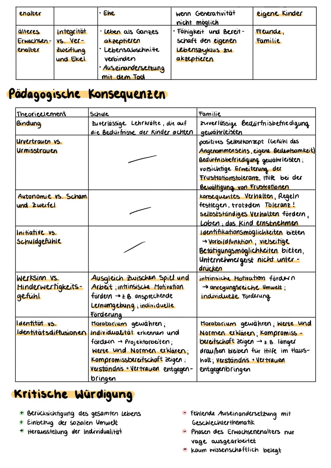 
<h2 id="kerngedanke">Kerngedanke</h2>
<p>Die psychosoziale Entwicklung, wie sie von Erik H. Erikson beschrieben wird, beinhaltet die Entwic