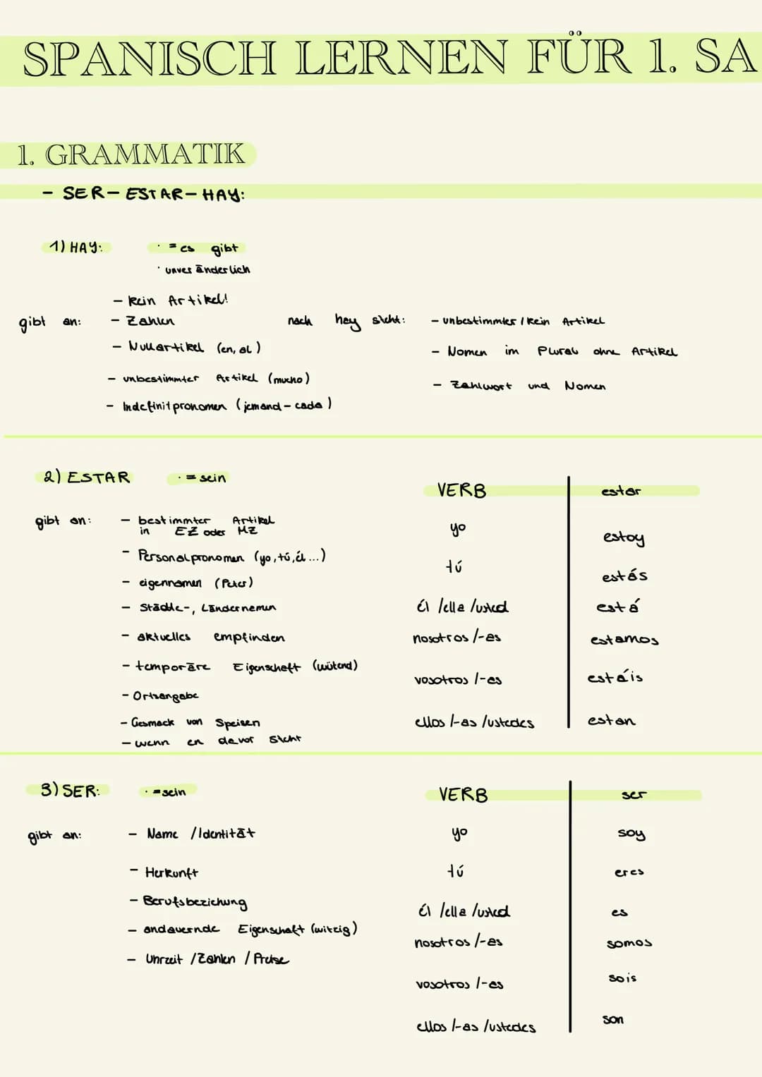 SPANISCH LERNEN FÜR 1. SA
1. GRAMMATIK
SER-ESTAR-HAY:
-
1) HAY:
gibt an:
gibt on:
3) SER:
2) ESTAR
gibt an:
- Rein Artikel!
- Zahlen
- Nulla