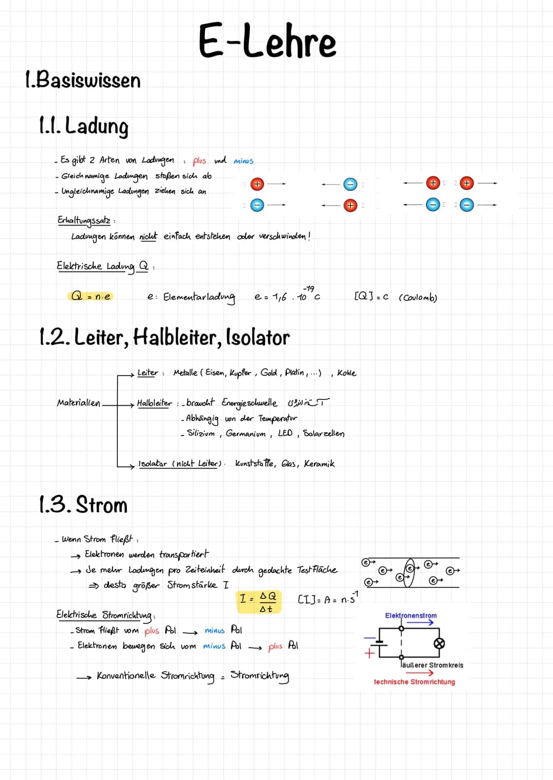 1.Basiswissen
I.I. Ladung
Es gibt 2 Arten von Ladungen
• Gleichnamige Ladungen staßen sich ab
• Ungleichnamige Ladungen ziehen sich an
Elekt